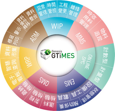 晉泰科技 深耕人工智能基礎軟件開發，賦能未來智能新紀元